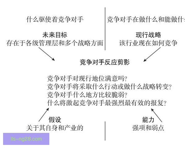 对手分析外包季节性因素，赛程密度影响决策质量
